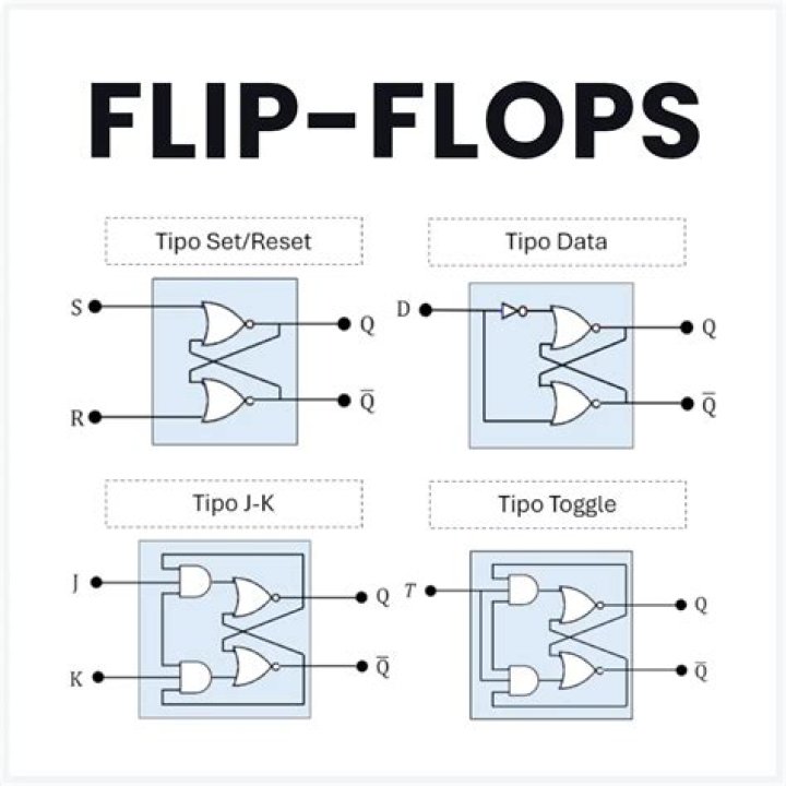'Flip or Flop' Has Lots of Critics How Authentic Is the Show Really?