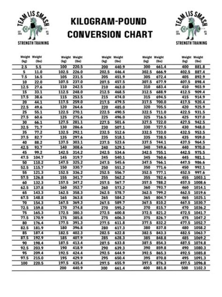 164 kg to lbs - 164 kilograms to pounds Conversion by NCESC