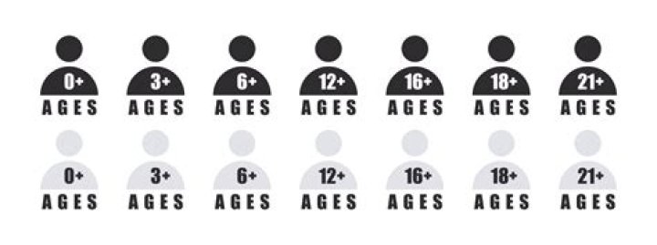 A Guide To Navigating Age Restrictions