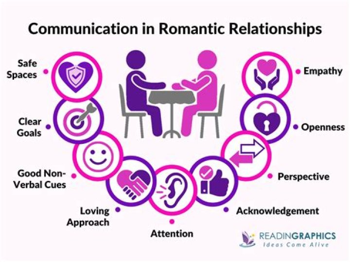 A Guide To Romantic Communication