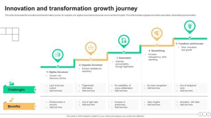 A Journey Of Advocacy And Innovation