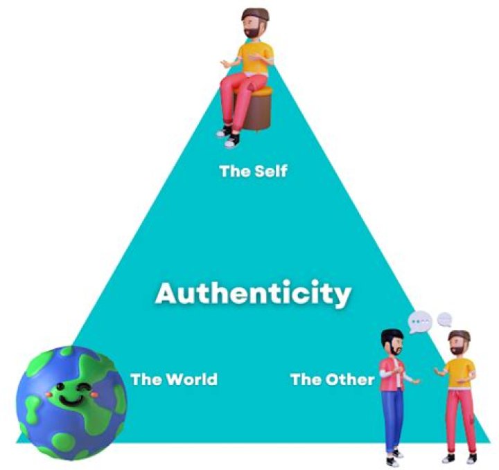 A Journey Of Authenticity, Emotion, And Influence