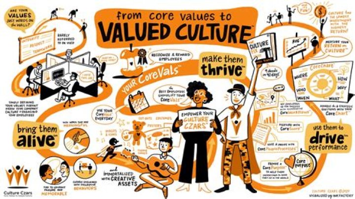 A Journey Of Culture, Values, And Success