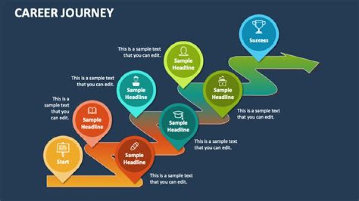 A Journey Of Insights Into Life, Career, And Influence