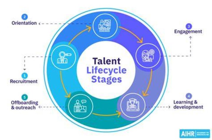A Journey Of Talent, Advocacy, And Discovery