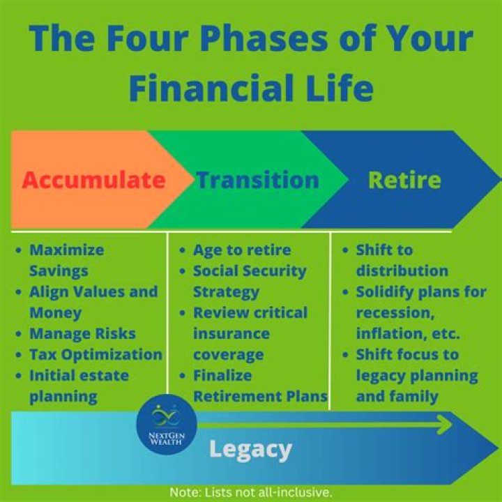 A Journey Of Wealth, Life, And Legacy