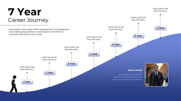 A Journey Through Time And Relevance