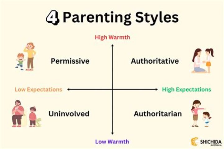 A Window Into Values, Parenting, And Conservative Upbringing