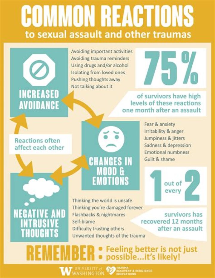 Activist Unmasking Truths About Sexual Assault And Inspiring Change