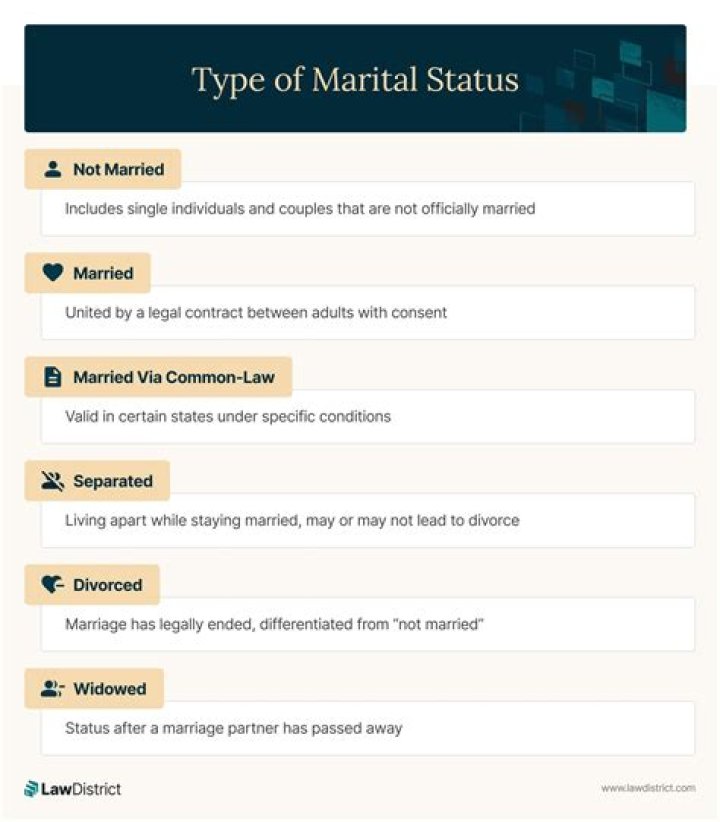 Age, Fortune, Stature, And Marital Status Revealed