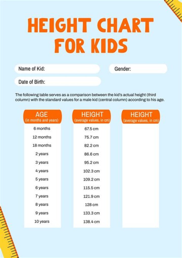 Age, Height, And Achievements Revealed