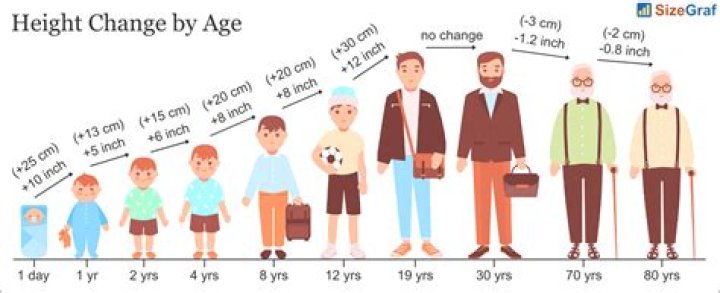 Age, Height, Early Life, And Personal Revelations