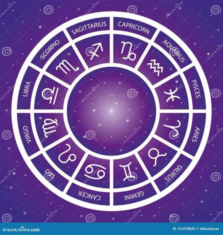 Age, Height, Zodiac Sign, Bio Career And Weight ·