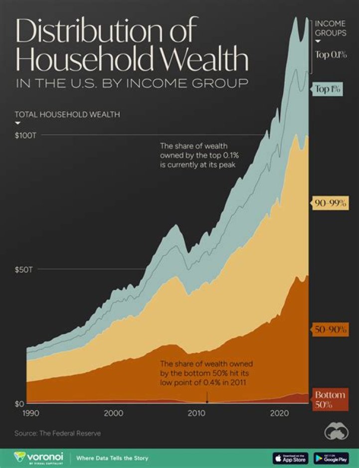 Age, Wealth, Height, And Beyond