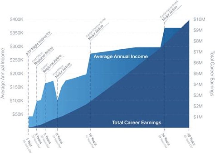 Alex Collins Career Earnings