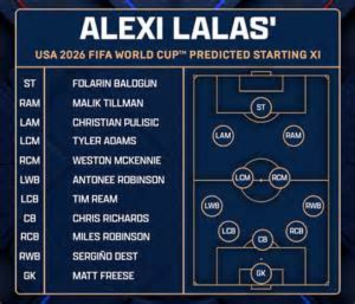 Alexi Lalas - WebBlog