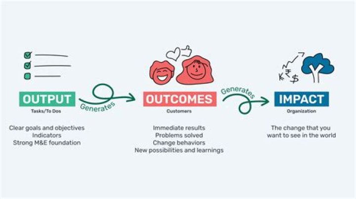 An Exploration Of Beauty, Success, And Social Impact