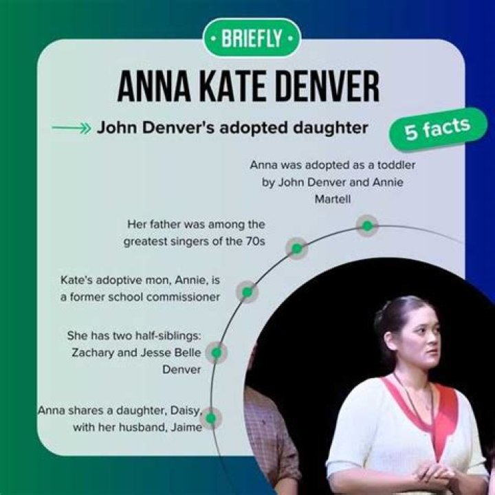 Anna Kate Denver - BlogPaper