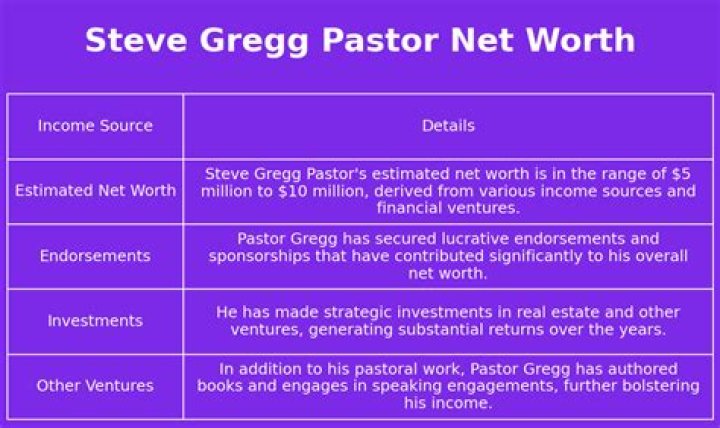 Bill Wilson (pastor) net worth and salary income estimation Jan, 2024 ·