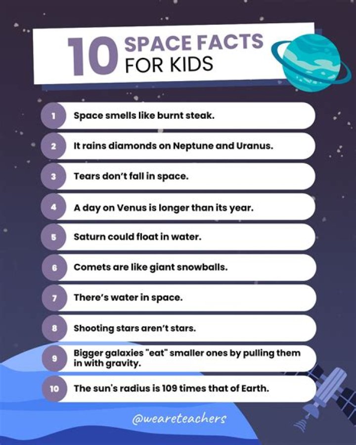 BlogPaper | 10 Facts To Know