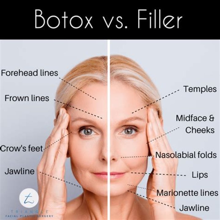 Botox And Plastic Surgery ·