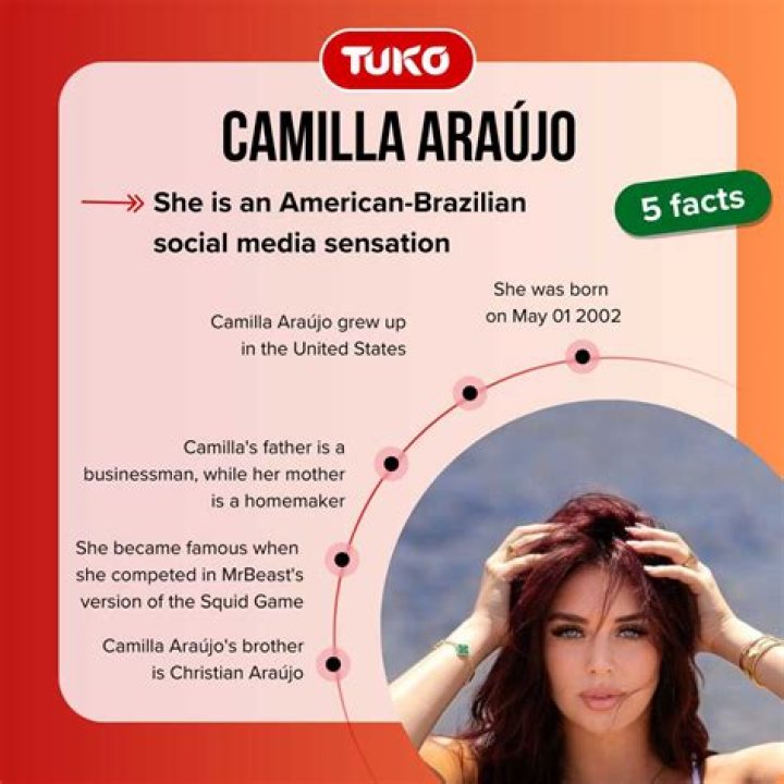 Camilla Araujo Height, Weight, Net Worth, Age, Birthday, Wikipedia, Who, Nationality, Biography ·