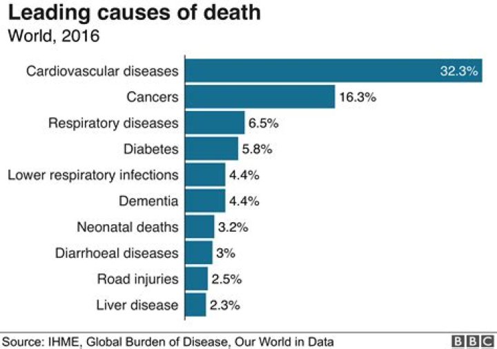 Cause of death, age, career, and more ·