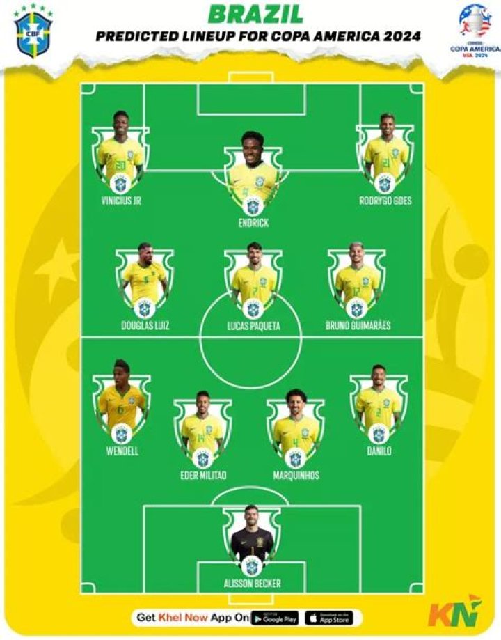 Copa America in Brazil: Possible venues, current sanitary situation, Argentina reaction