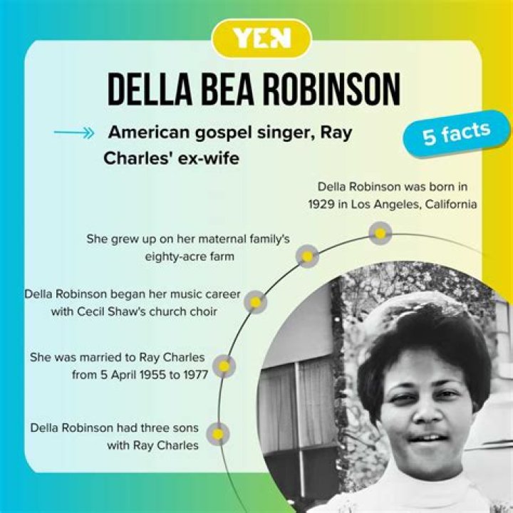 Della Beatrice Howard Robinson Age, Wiki, Birthday, Young, Now, Biography, Date Of Birth ·