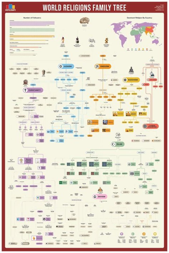 Dennis Wise Ethnicity And Religion: Family Tree ·