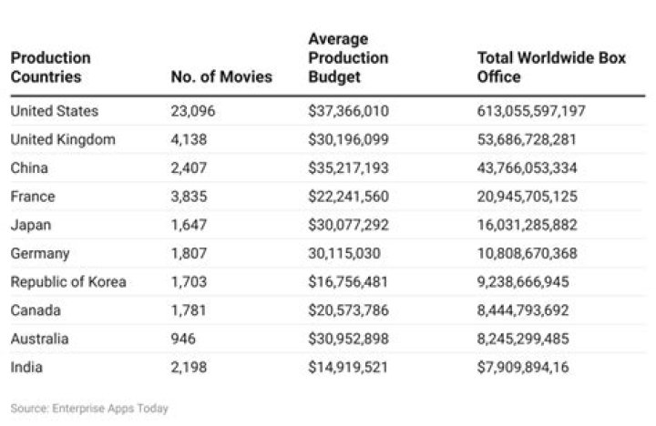Do Filmmakers Make Money From Tubi