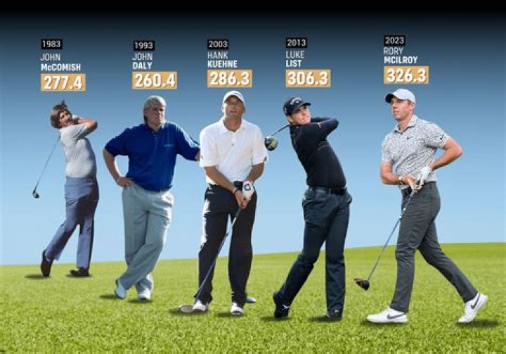 Driving Accuracy On The PGA Tour 2024