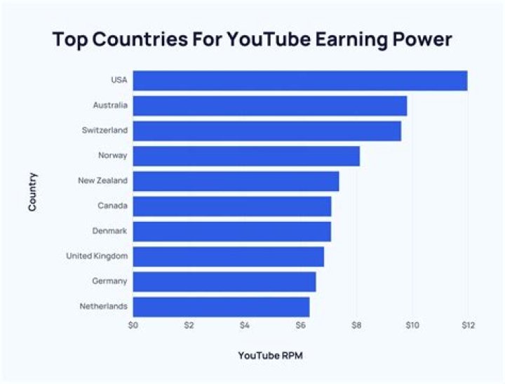 Exclusive Content, Earnings, And Impact