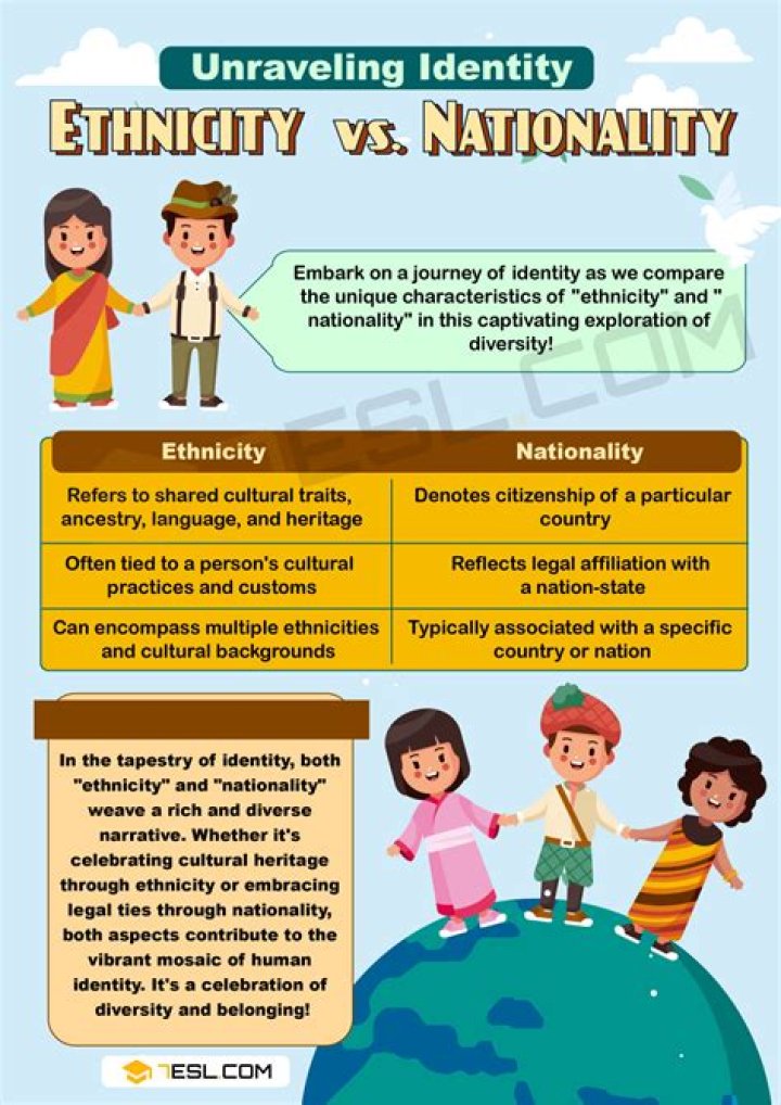 Exploring Religion, Ethnicity, And Identity