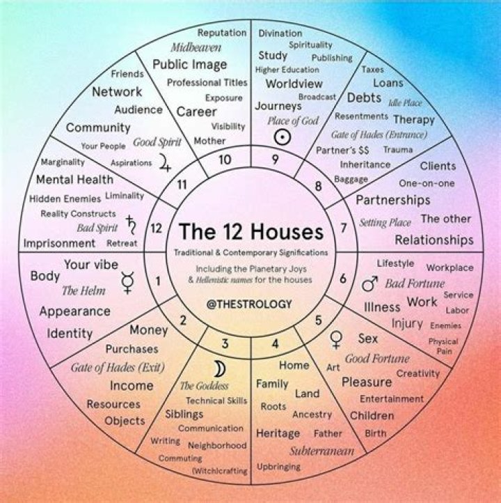 Exploring The Astrological Sign Of The Comedic Genius