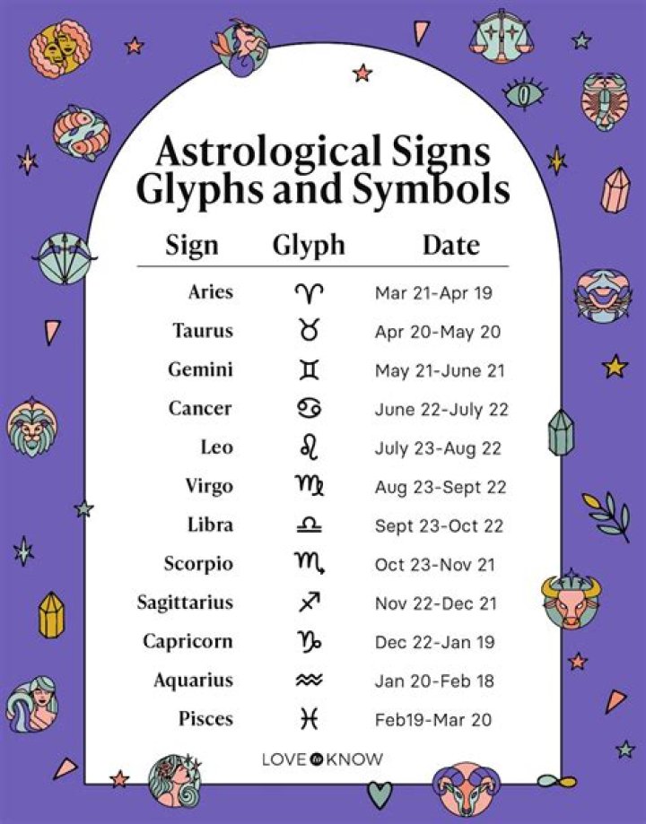 Exploring The Astrological Sign Of The R&B Sensation