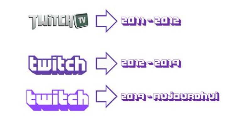 Exploring The Truth Behind "Was Twitch Gay"