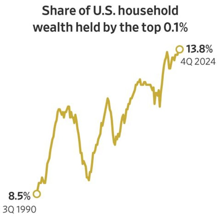 Height, Wealth, Family, And Beyond