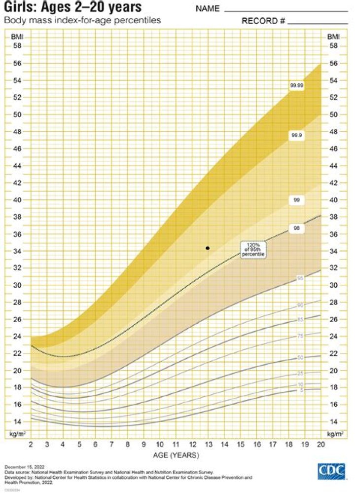 Height, Weight, Age, And Family Revealed