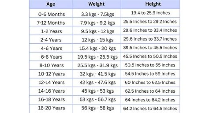 Height, Weight, Age, And Family Revelations