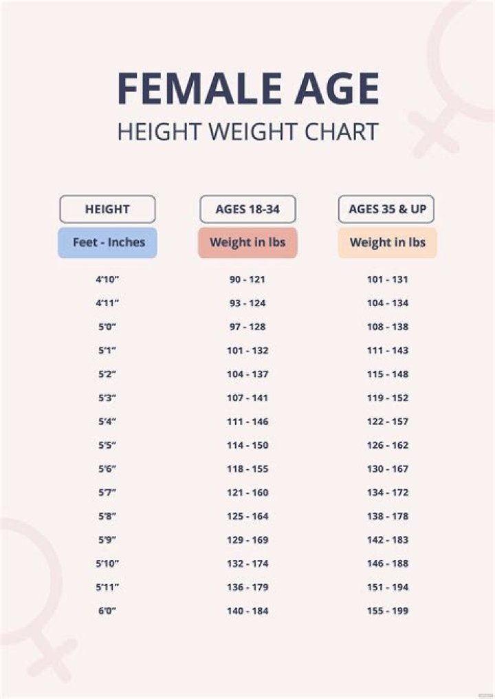 Height, Weight, Age, And Intriguing Facts
