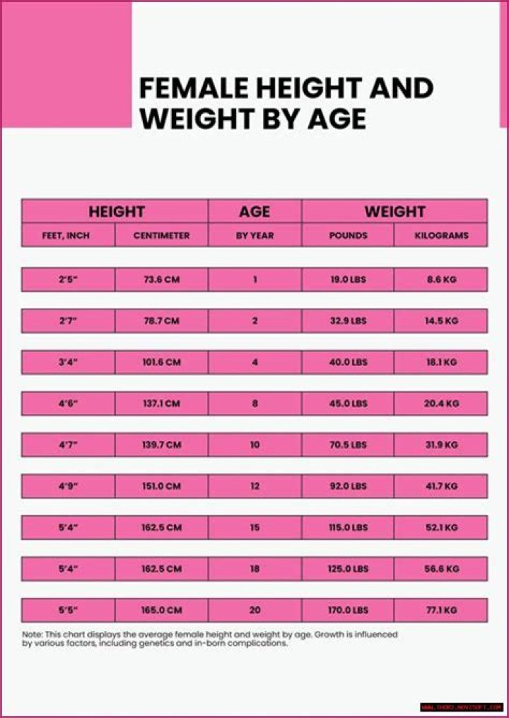 Height, Weight, Age, Relationships, And Family