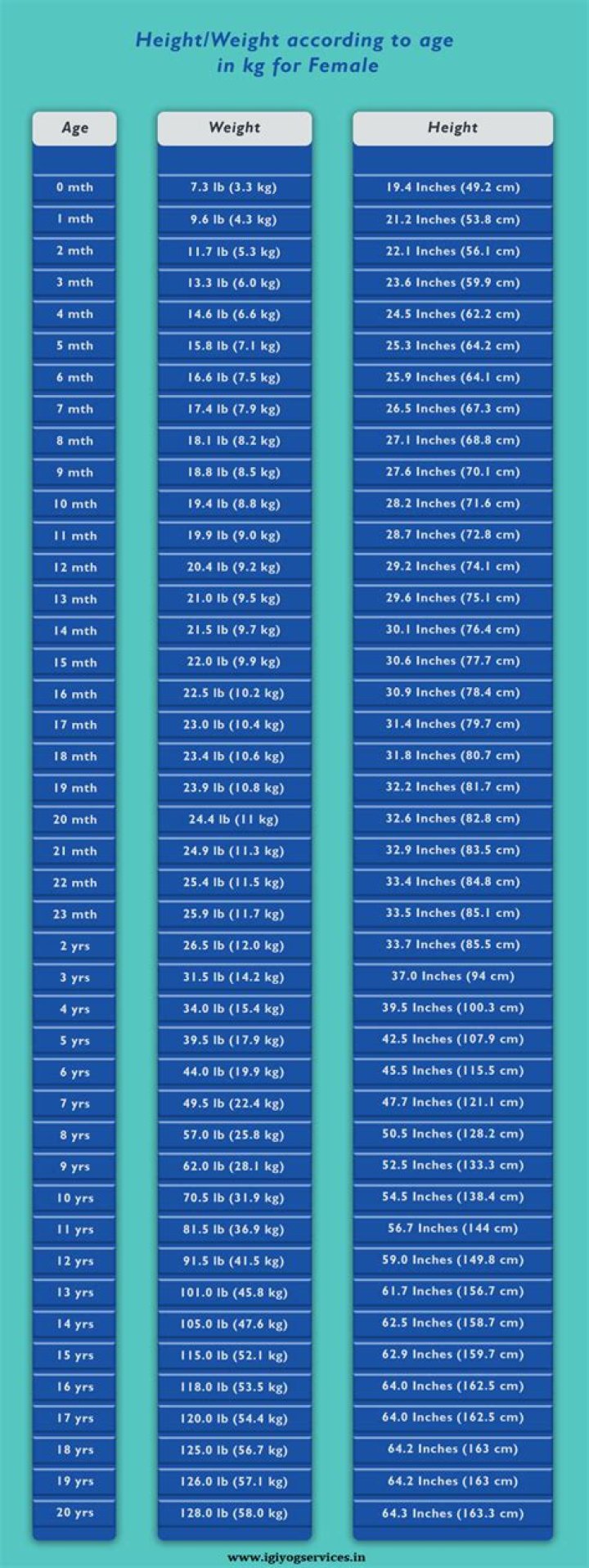 Height, Weight, And Age Revealed