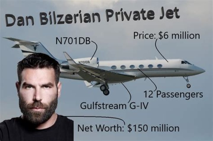 How Did Dan Bilzerian Get Rich? Inside the Instagram Stars Fortune