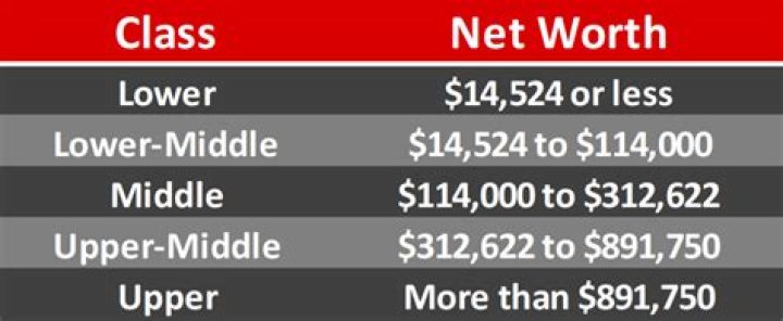 How much is Mel Gibsons Net Worths net worth in 2023 ·