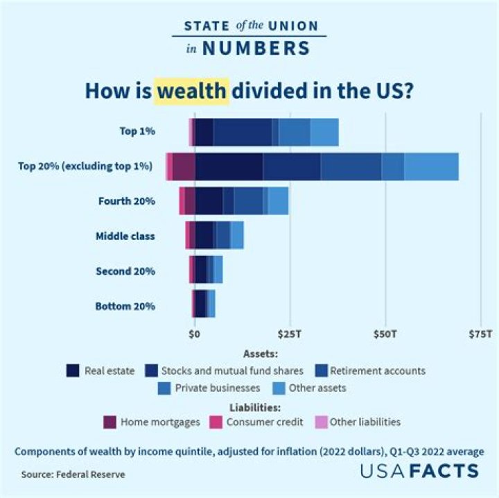 How Much Wealth Does John Fetterman Parents Has? Facts About The Governors Family