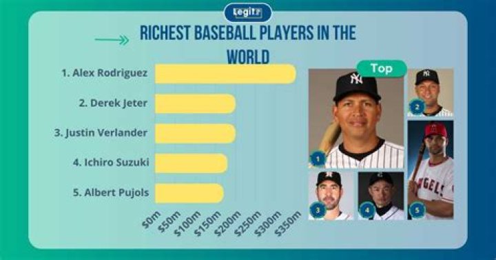 How Nolan Ryan Became One of the Richest Baseball Players of All Time