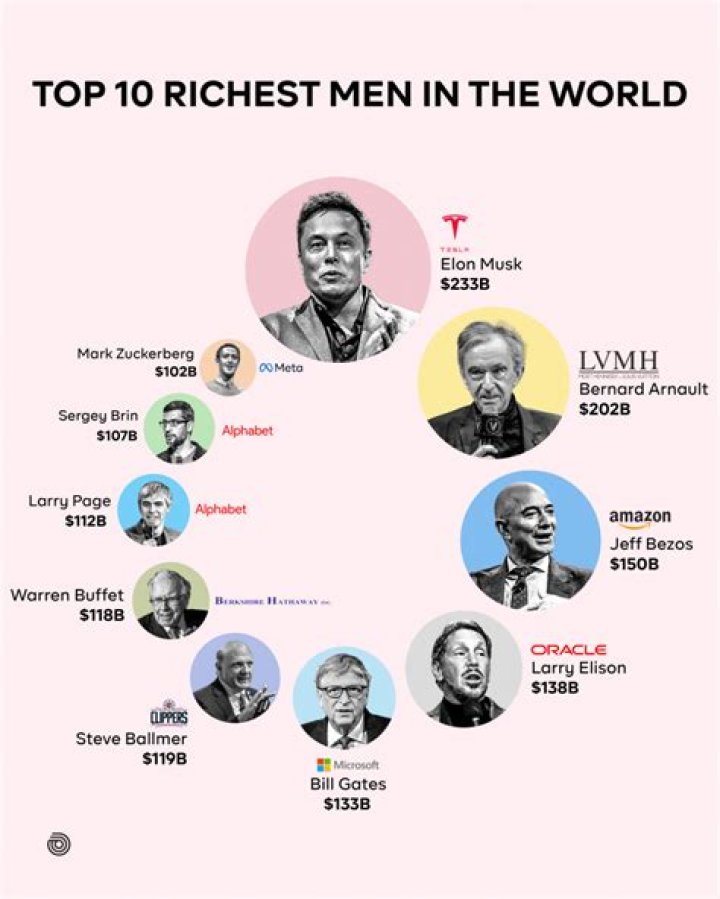 How Rich Is The Founder Of LMCT+? ·