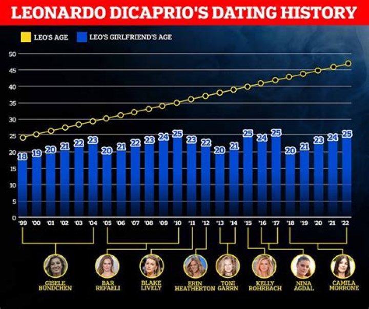 Is He Married? Dating History Revealed ·