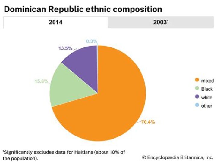 Is Jermall Charlo Dominican? Religion Ethnicity And Origin ·